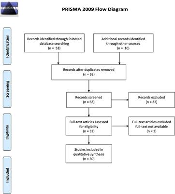 A Review of Studies Leveraging Multimodal TMS-fMRI Applications in the Pathophysiology and Treatment of Schizophrenia